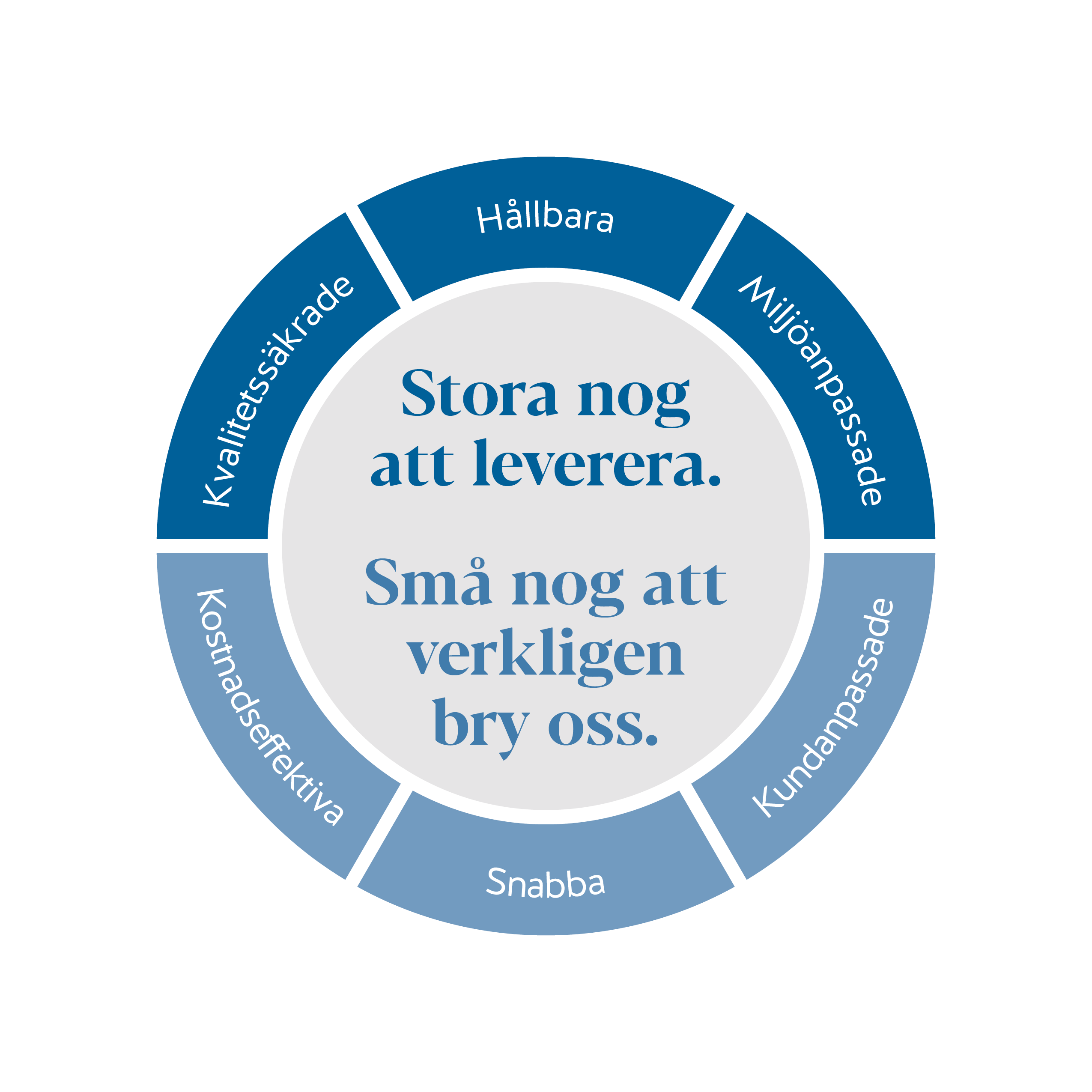 Stora nog att leverera. Små nog att verkligen bry oss